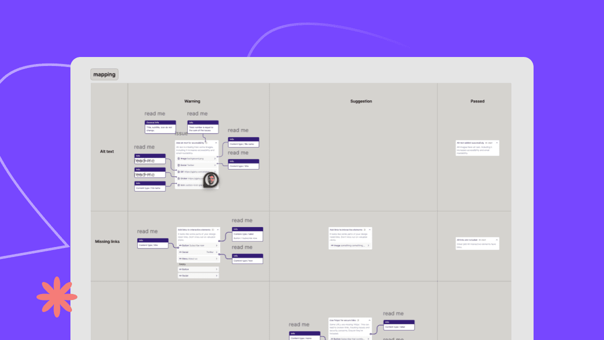 Research and prioritization work for Smart Check